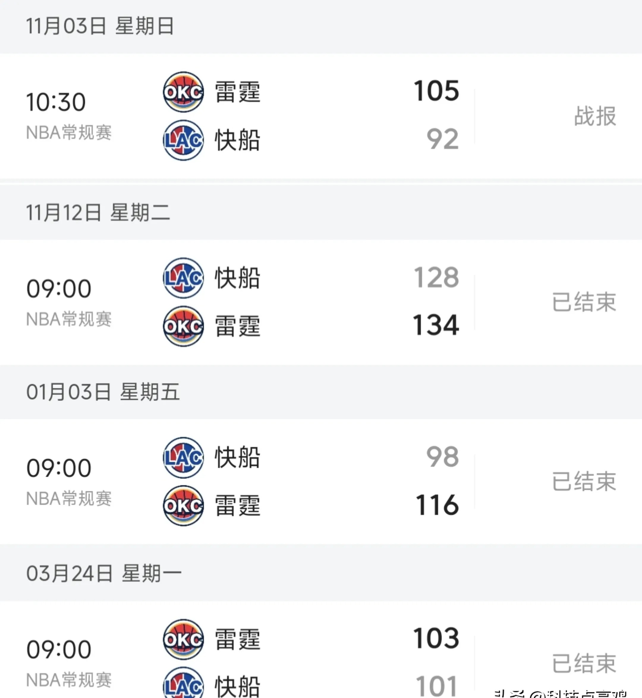 快船队防守崩盘，惨遭对手狂轰猛炸，发展方式结果.