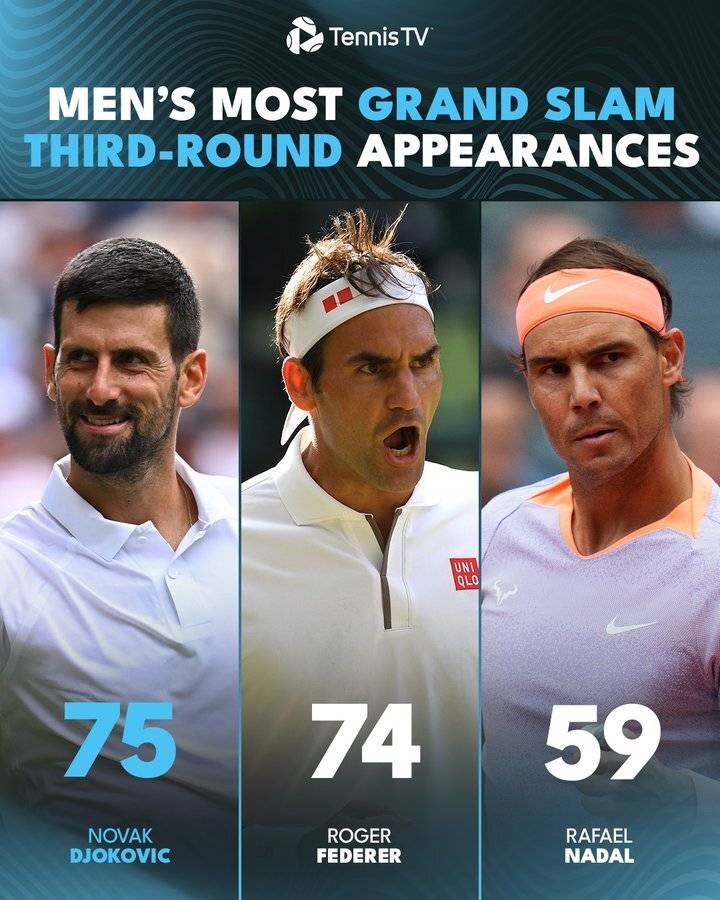 德约科维奇遭遇三持续失利，加拿大队教练压力巨大！气势如虹延续