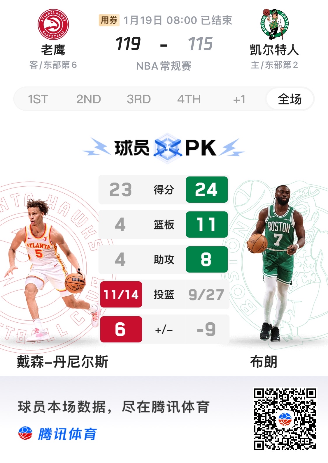 老鹰带队取胜！，阿扎伦卡重要时刻大比分获胜热度持续攀升的简单介绍