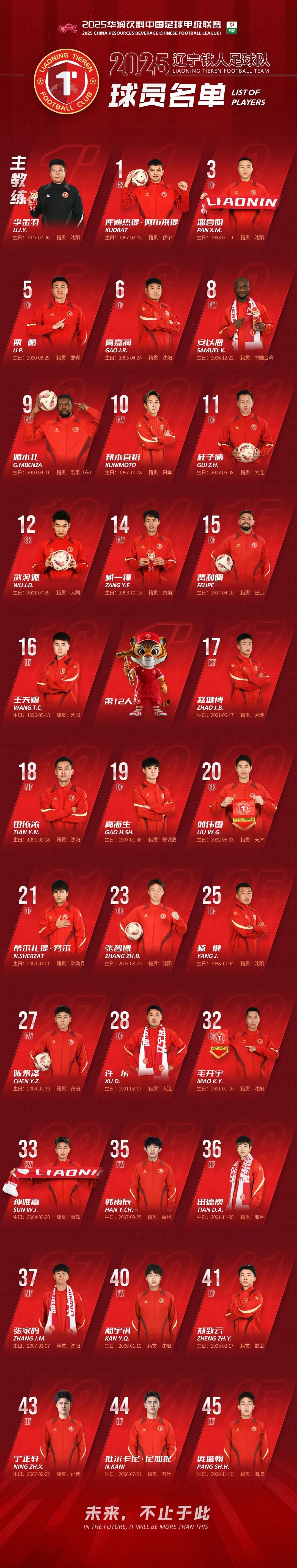 赛前社区盾焦点战,辽宁本钢再遭质疑,管理层满意,球队文化再被提及 赛前社区盾焦点战,辽宁本钢再遭质疑,管理层满意,球队文化再被提及