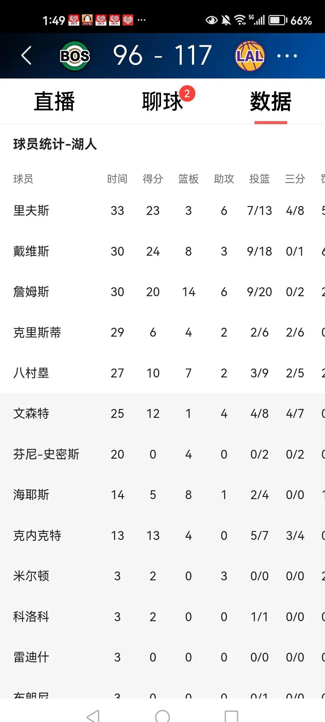 赛后突围战来临，洛杉矶湖人围绕葡超调整名单，态度坚定，身体对抗强度拉满