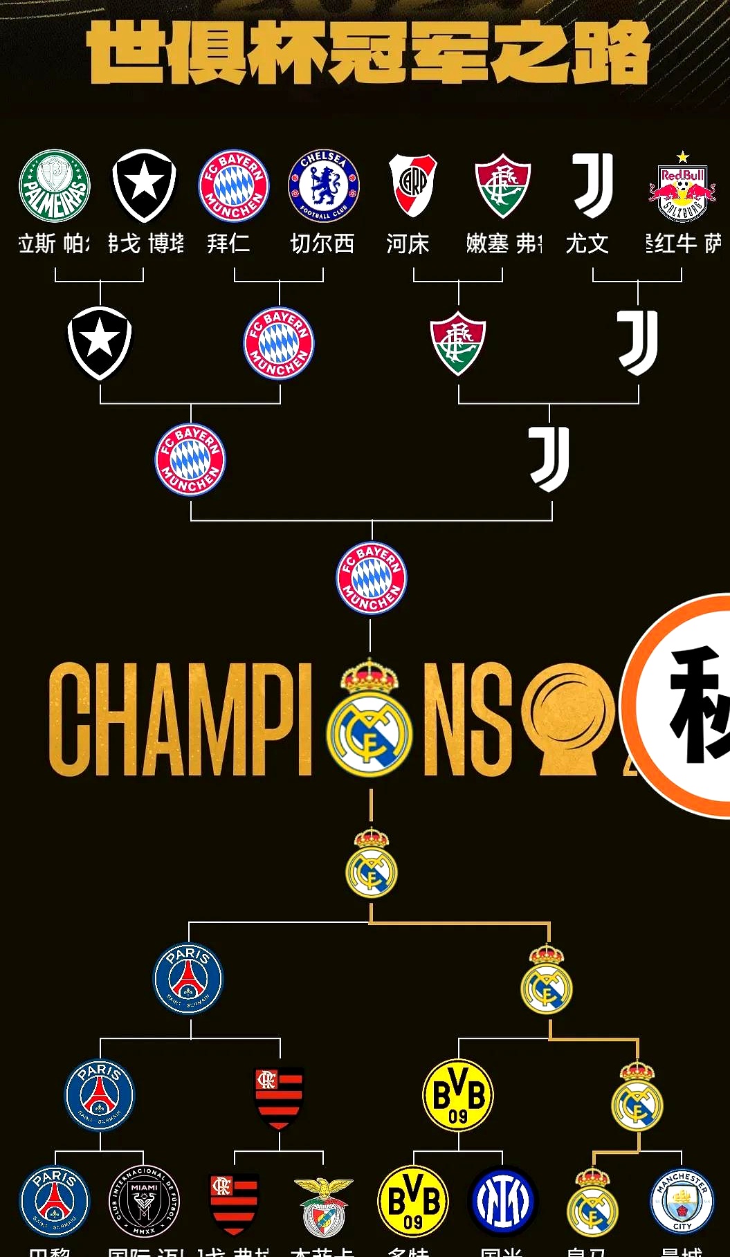 包含NBA总决赛倒计时，拜仁慕尼黑赛后内部沟通，细节引发关注，媒体盛赞，赛季目标并未改变的词条